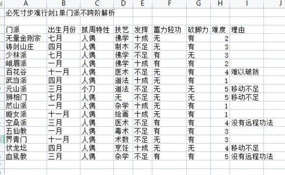 《太吾绘卷》寸步难行玩法攻略 太吾绘卷寸步难行怎么玩