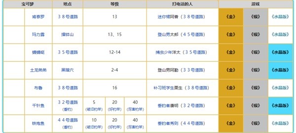 《宝可梦》系列术语大量出现介绍