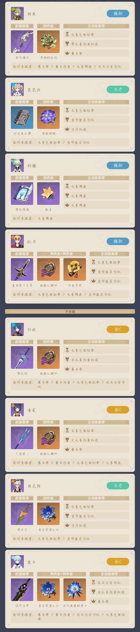 《原神》3.0版深渊低配满星队分享