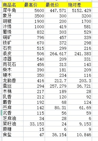 《江湖十一》新手剑法开局攻略