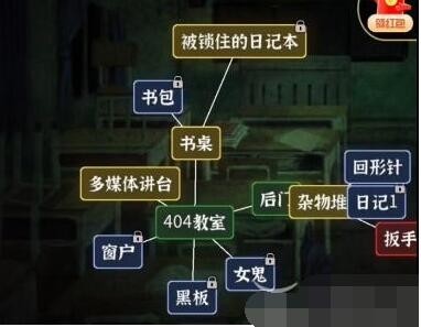 文字逃脱404教室攻略-文字逃脱404教室关卡流程