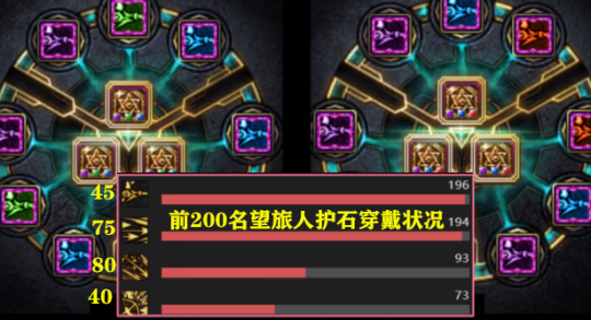 dnf旅人110级护石怎么选择-dnf旅人110级护石选择搭配攻略