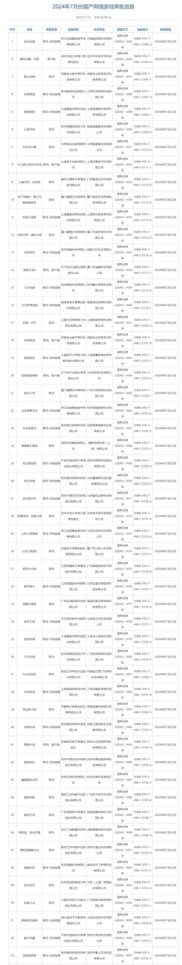 2024年7月版号下发 本次共105款游戏过审