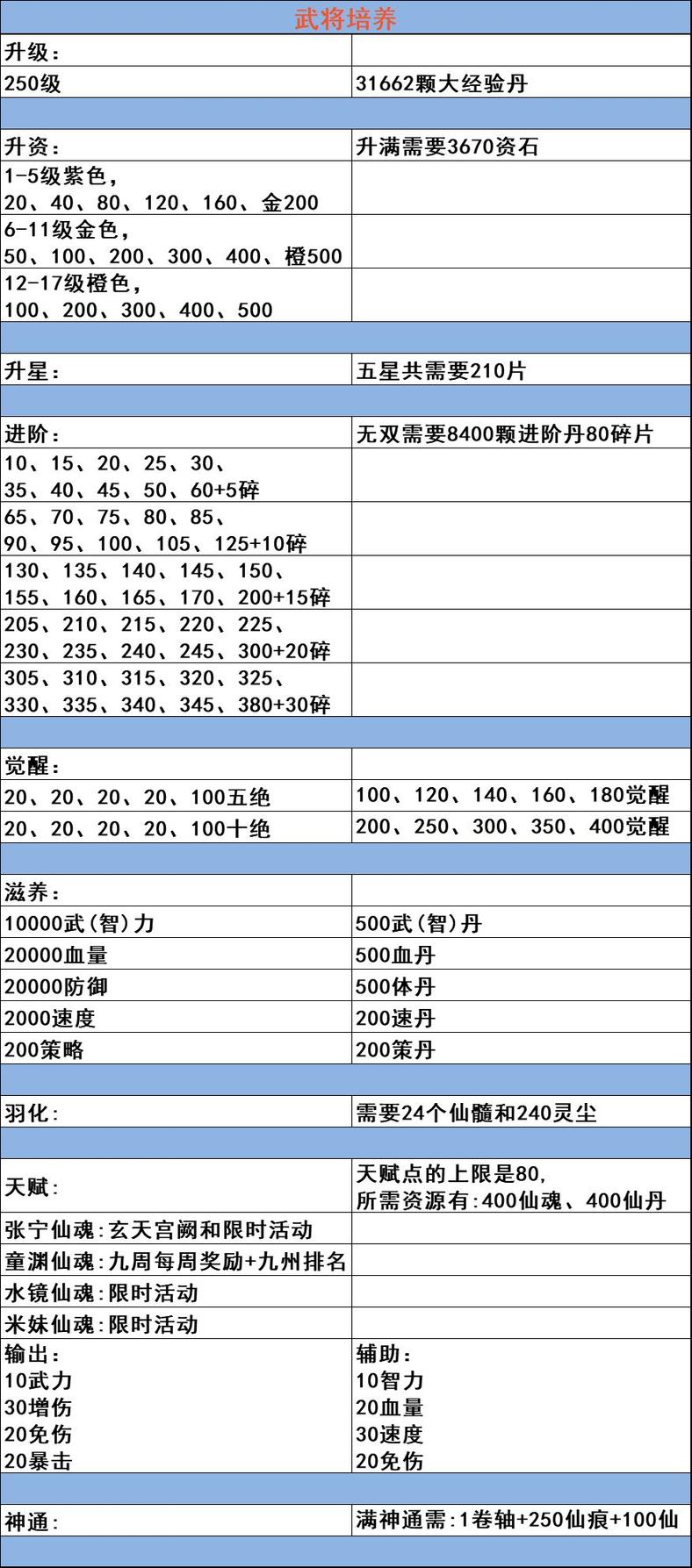 乱世曹操传小米客户端